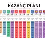 Homm Bitkisel Kazanç Planı Güncel