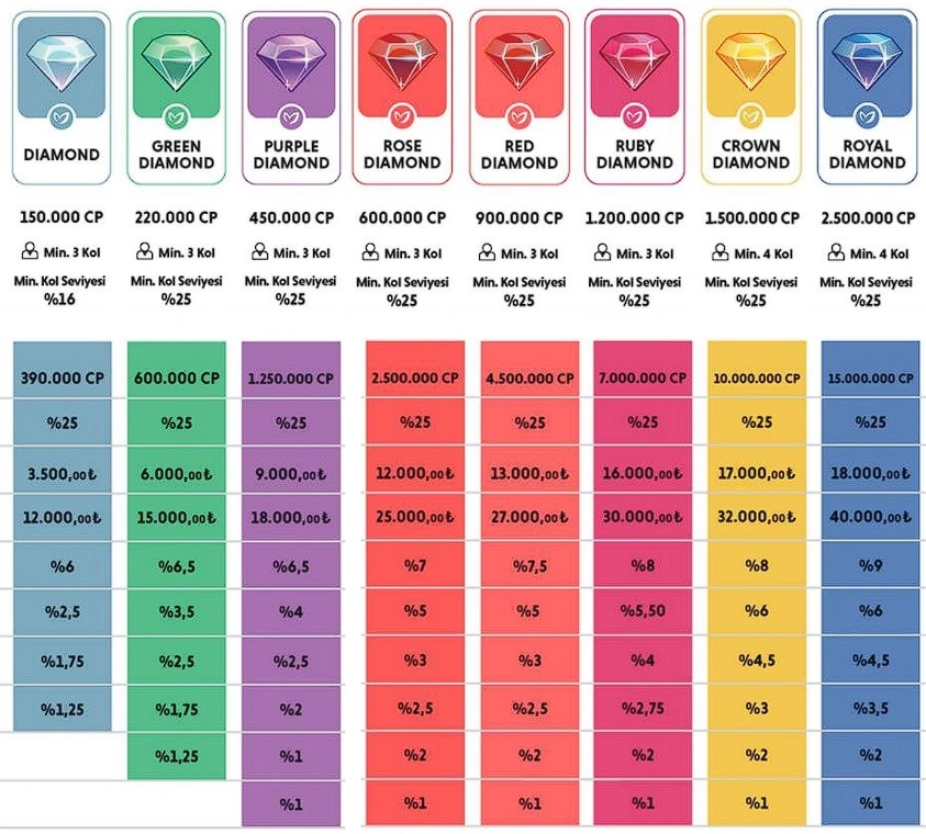 homm bitkisel kazanç planı diamond royal diamond arası