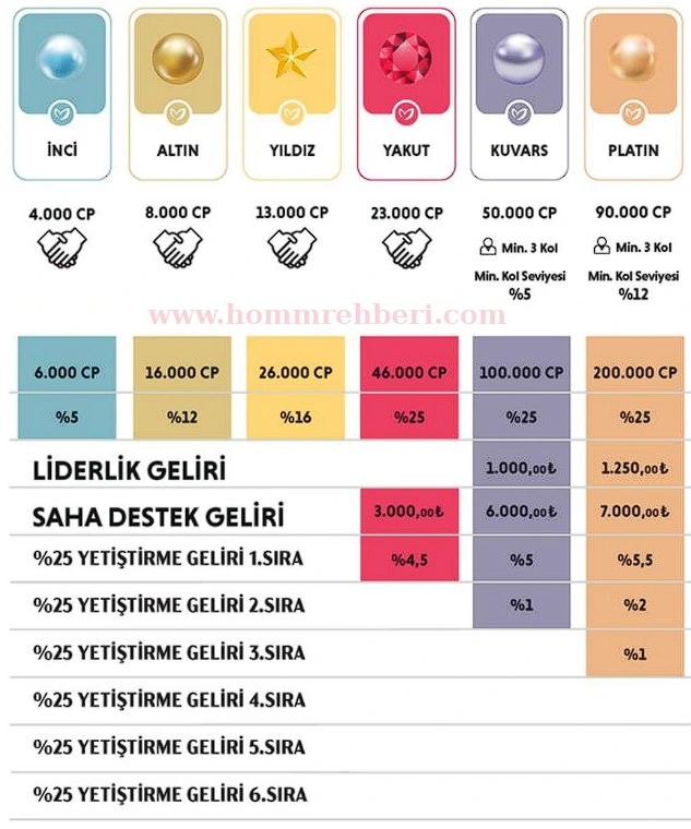 homm bitkisel kazanç planı inci platin arası