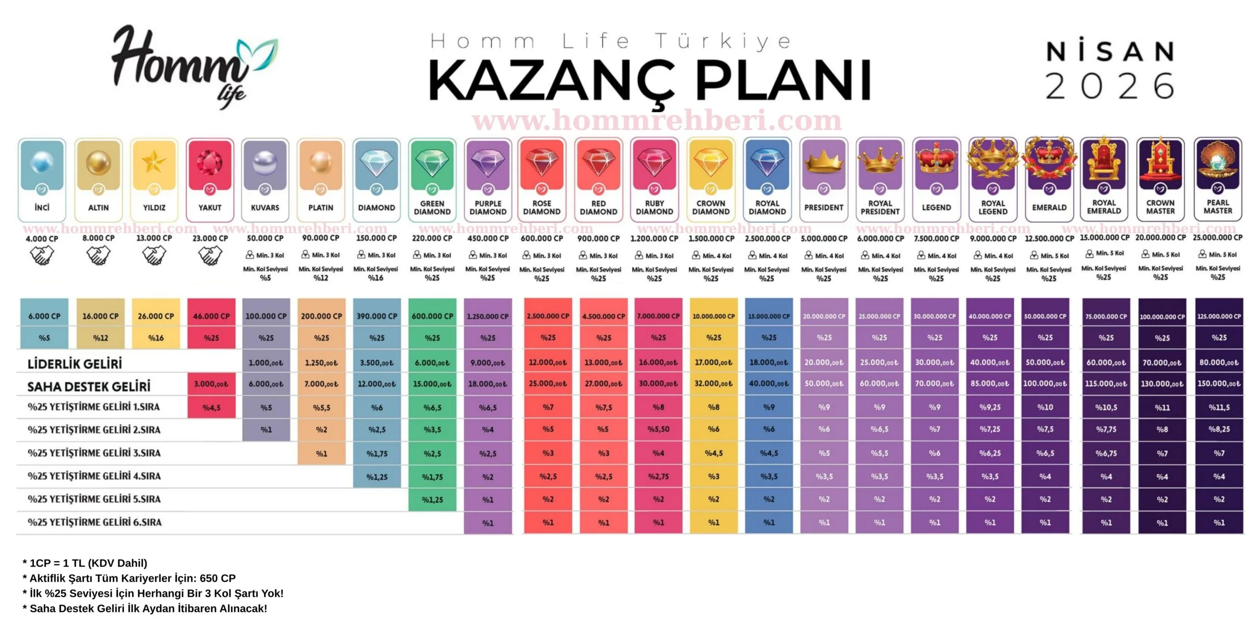 Ana Sayfa 14 Homm Bitkisel Kazanç Planı Güncel